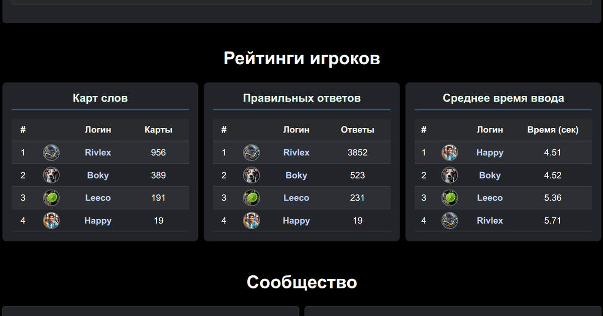 Рейтинг игроков - соревнование в изучении английских слов