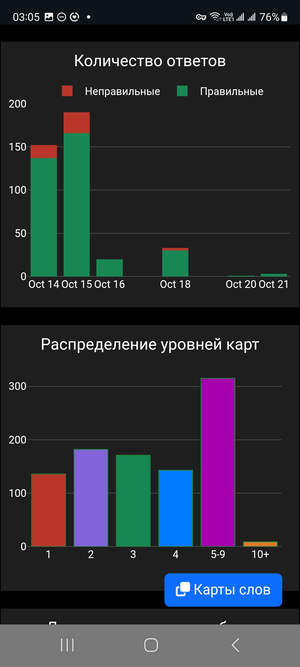 Мобильная версия LangSecret - распределение уровней карт