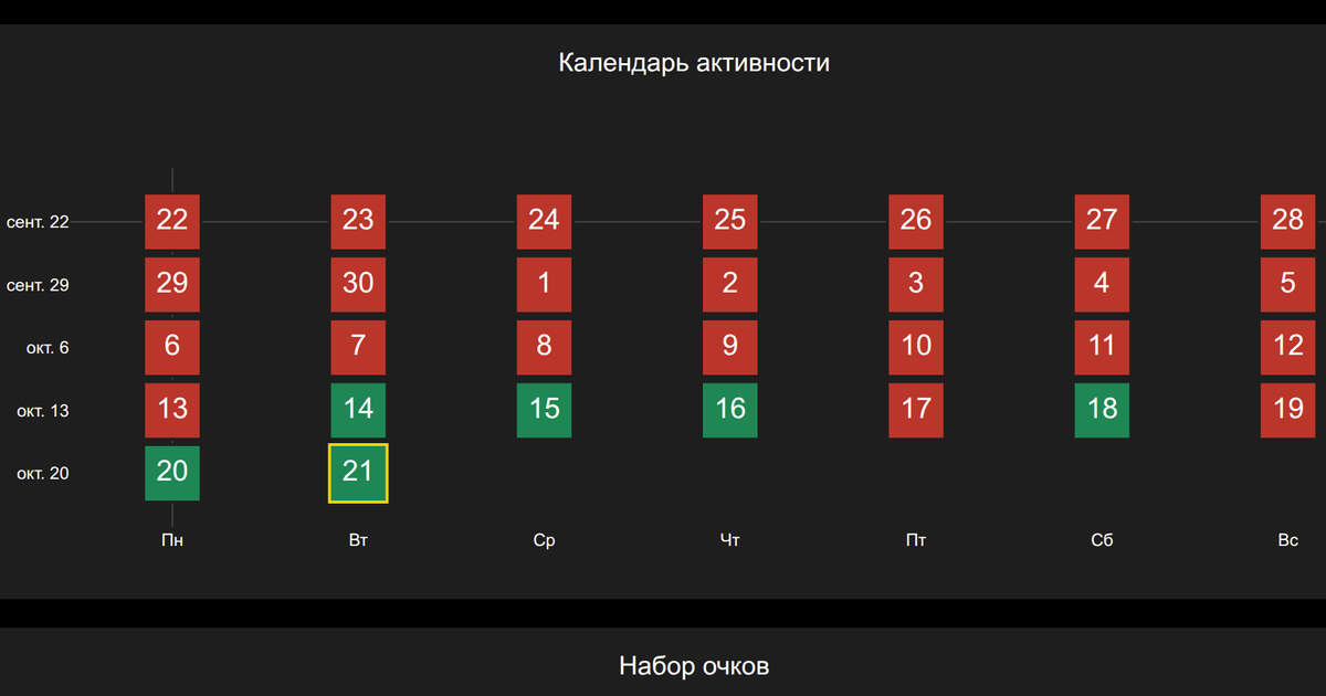 График календарь активности на сервисе LangSecret